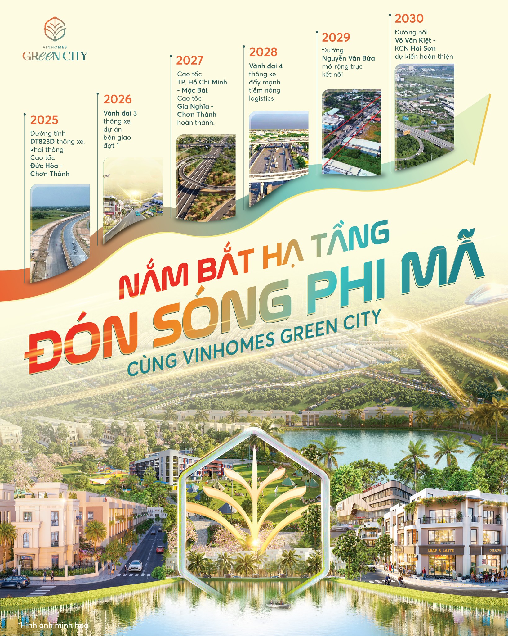 Giá Trị Tăng Trưởng